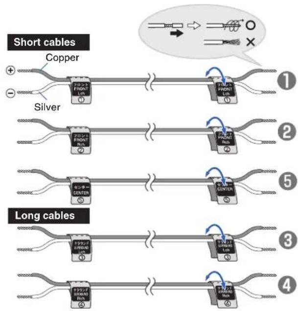 PANASONIC SC-HT500 - Attaching the stickers to the speaker cables - 1