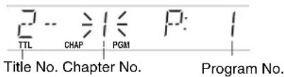 TTL CHAP PGM Title No. Chapter No. Program No.