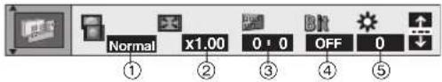 Normal x1.00 0:0 Bit OFF 0 ① ② ③ ④ ⑤