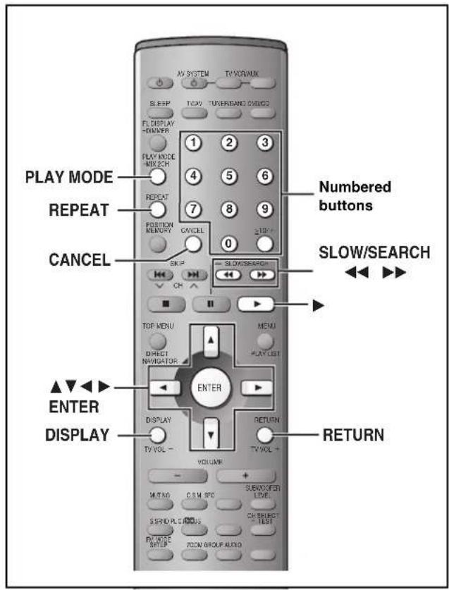 PLAY MODE REPEAT CANCEL ▲▼◀◀ ENTER DISPLAY Numbered buttons SLOW/SEARCH ▲◀◀◀◀ ENTER DISPLAY RETURN VOLUME TV VOL - VOLU TV VOL - MUT NO C:SM SPC SUBVOOFER LEVEL SSR/D PLUGUS CH SELECT TEST P/W DOSE SETUP ZION GROUP AUXIO
