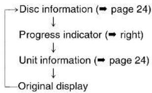PANASONIC SC-HT500 - Press [DISPLAY]. - 1