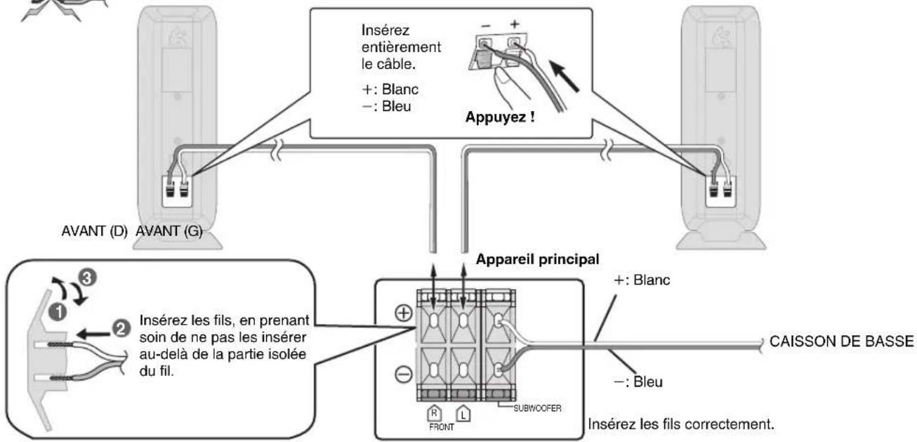 Insérez entièrement le câble. +: Blanc -: Bleu Appuyez ! AVANT (D) AVANT (G) Appareil principal +: Blanc CAISSON DE BASSE -: Bleu Insérez les fils correctement. 1 2 Insérez les fils, en prenant soin de ne pas les insérer au-delà de la partie isolée du fil. 3 4 5 6 7 8 9 10 FRONT SUBWOOFER Insérez le…