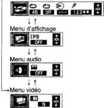 PANASONIC SC-DM3 - Appuyez sur [▲, ▼] pour sélectionner le menu. - 1