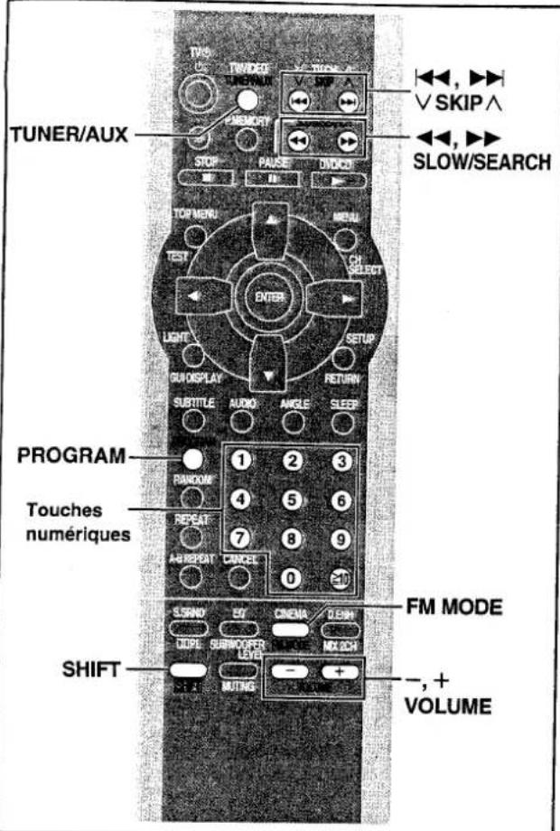 TUNER/AUX PROGRAM Touches numériques SHIFT TVHD ON TWO/DO ON/OVA V SKIP V MEMORY STOP PAUSE ON/OCA TIME TOP/MENU TEST MENU CH SELECT ENTER LIGHT SUIO/DISPLAY SUBTITLE AUDIO ANGLE ELEEP RETURN 1 2 3 RANDOM 4 5 6 REPEAT 7 8 9 A/B/REPEAT CANCEL 0 ≥10 S/SAND EST CINEMA CLEAN DOUBLE SUBMOODER LEVEL MD/ACH MUTING - + - + VOLUME