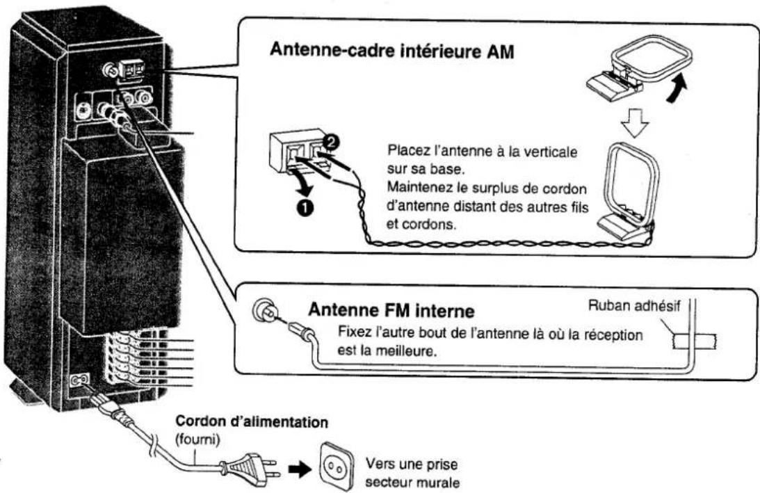 Antenne-cadre intérieure AM Placez l'antenne à la verticale sur sa base. Maintenez le surplus de cordon d'antenne distant des autres fils et cordons. Antenne FM interne Fixez l'autre bout de l'antenne là où la réception est la meilleure. Ruban adhésif Cordon d'alimentation (fourni) Vers une prise secteur murale