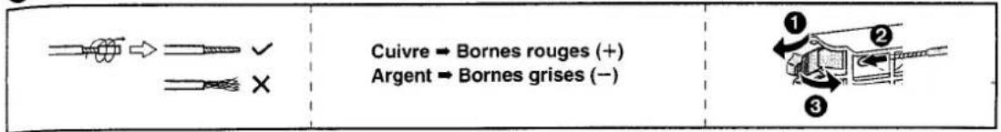 Cuivre → Bornes rouges (+) Argent → Bornes grises (−)