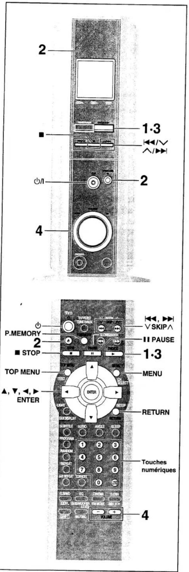 PANASONIC SC-DM3 - Disques—Lecture de base - 1