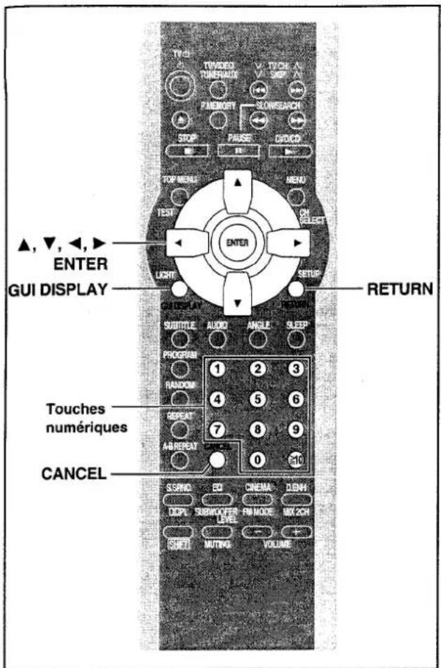 ▲, ▼, ←, ► ENTER GUI DISPLAY RETURN SUBTITLE AUDIO ANGLE SLEEP PROGRAM 1 2 3 RANDOM 4 5 6 RESET 7 8 9 A#REPEAT 0 10 Touches numériques CANCEL SSRND ED CINEMA DOWN DCPL SUBMOVER FM MODE MIX 2CH LEVEL SHIFT MUTTING VOLUME