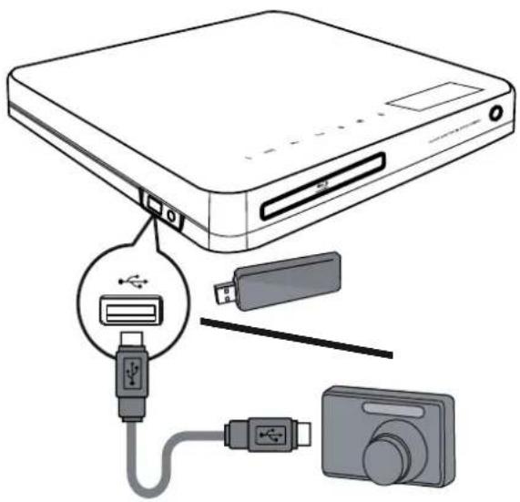 Schéma montrant l'installation d'un périphérique physique avec des composants étiquetés incluant USB, carte et caméra.
