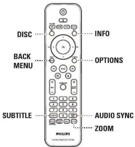DISC BACK MENU SUBTITLE INFO OPTIONS AUDIO SYNC ZOOM PHILIPS HOME THEATER SYSTEM