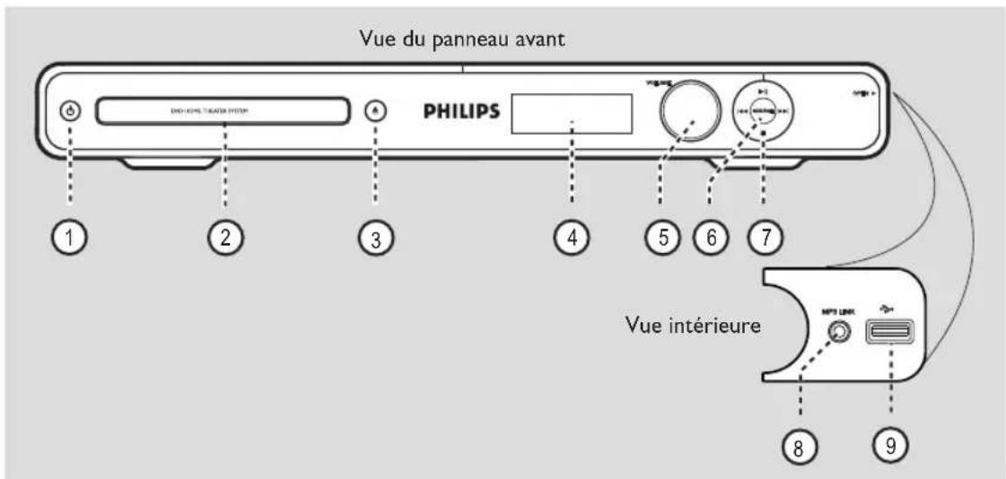 Vue du panneau avant PHILIPS Vue intérieure