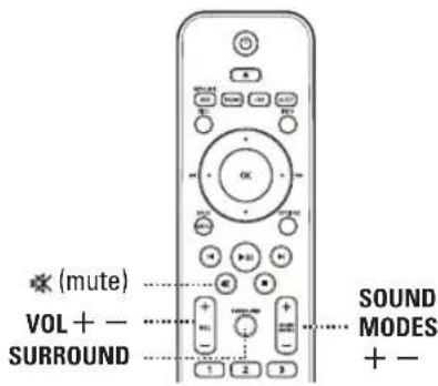 (muet), VOL + -, SURROUND, SOUND MODES, + -