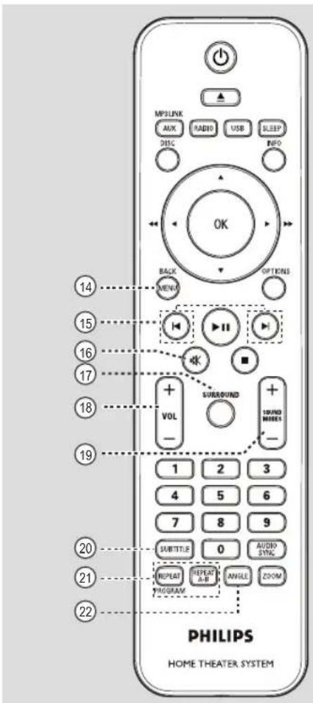 MP3LINK AUX DISC RADIO USB SLEEP INFO OK BACK MENU OPTIONS 14 15 16 17 18 19 VOL SUBROUND 1 2 3 4 5 6 7 8 9 SUBTITLE 0 AUDIO SYNC REPEAT PROGRAM REPEAT A-B ANGLE ZOOM PHILIPS HOME THEATER SYSTEM