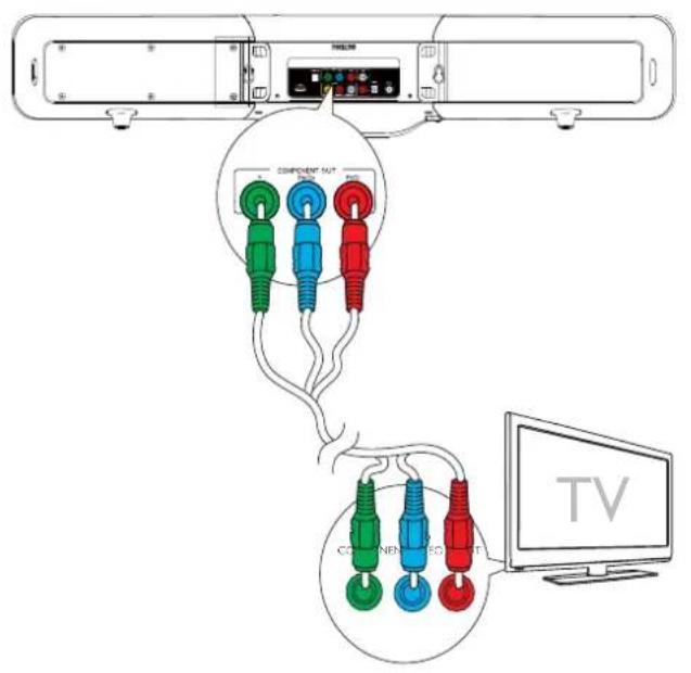 COMPONENT OUT COMPONENT OUT COMPONENT OUT TV