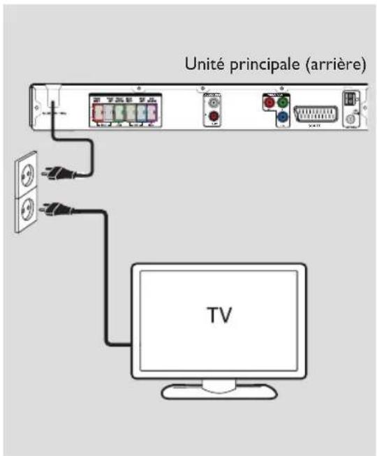 Unité principale (arrière) TV