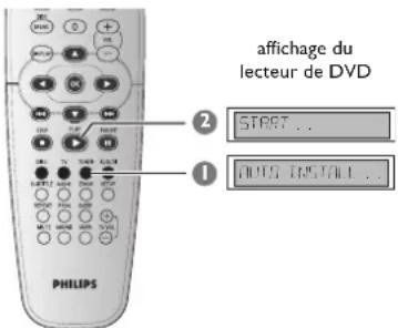 Affichage du lecteur de DVD 2 DÉMARRER.. 1 INSTALLATION AUTOMATIQUE..
