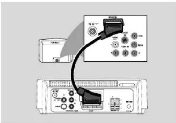 PHILIPS MCD177 - Utilisation de la prise Scart - 1