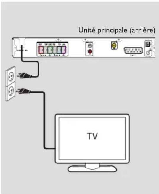 Unité principale (arrière) TV