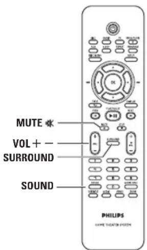 MUTE VOL+ SURROUND SOUND PHILIPS 400+ HOME SWITCH SYSTEM