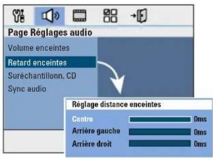 Page Réglages audio Volume enceintes Retard enceintes Suréchantillonn, CD Sync audio Réglage distance enceintes Centre 0ms Arrière gauche 0ms Arrière droit 0ms