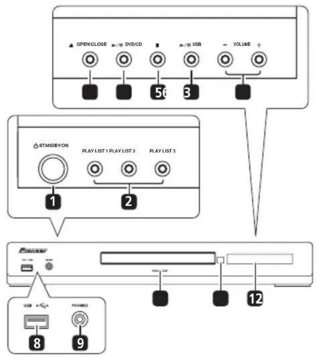 OPEN/CLOSE DVD/CD USB VOLUME STANDBYON PLAY LIST 1 PLAY LIST 2 PLAY LIST 3 1 2 POWER USB PH4085 8 9 12