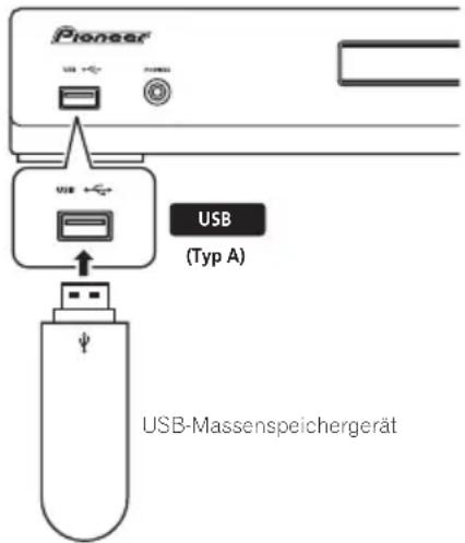 Pioneer USB ← USB ← USB (Typ A) USB-Massenspeichergerät