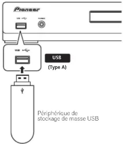 Pioneer USB USB USB (Type A) Périphérique de stockage de masse USB