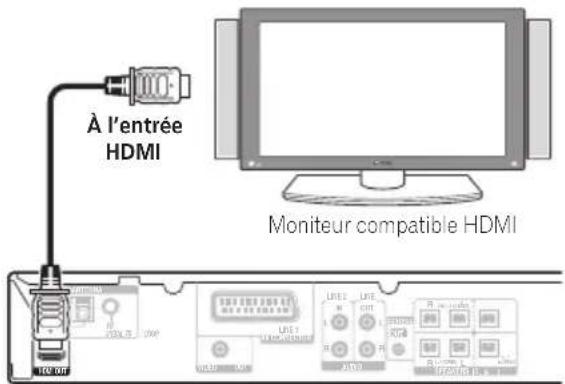 À l'entrée HDMI Moniteur compatible HDMI