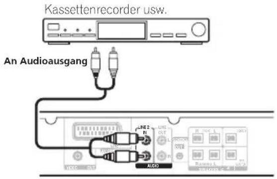 Kassettenrecorder usw. An Audioausgang LINE 2 P1 P2 AUDIO VISO OUT LINE OUT L R ON ON ON ON ON ON ON ON ON ON ON ON ON ON ON ON ON