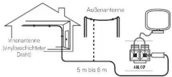 Innenantenne (vinylbeschichteter Draht) Außenanterne 5 m bis 6 m AMLOC
