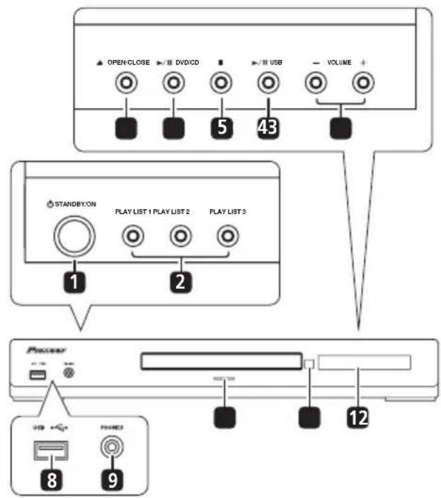 OPEN/CLOSE DVD/CD USB VOLUME STANDBY/ON PLAY LIST 1 PLAY LIST 2 PLAY LIST 3 1 2 PACCEA USB PHASES 8 9 12