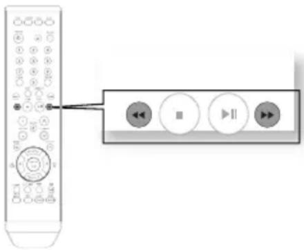 SAMSUNG RTS-E10T - Saut avant/arrière - 2