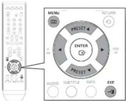 MENU RETURN PRESET ENTER X IN EEX UP PRESET AUDIO SUBTITLE INFO EXIT -11