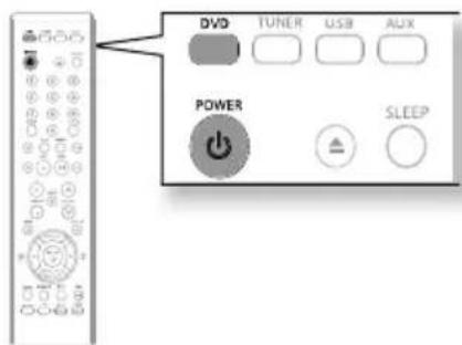 DVD TUNER USB AUX POWER SLEEP