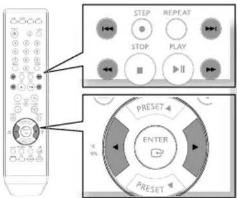 STEP REPEAT STOP PLAY PRESET ENTER PRESET