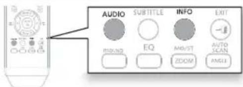 AUDIO SUBTITLE INFO EXIT MOVING EQ MAX/ST ZOOM AUTO SCAN ANGLE