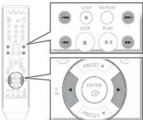 STEP REPEAT STOP PLAY PRESET ENTER X N PRESET