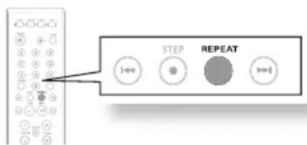 SAMSUNG RTS-E10T - Repetición de reproducción A-B - 2