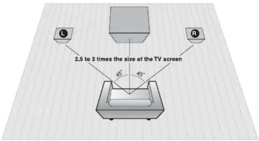 SAMSUNG RTS-E10T - CONEXIÓN DE LOS ALTAVOCES - 1