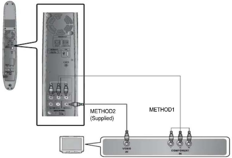 SAMSUNG RTS-E10T - CONNECTING THE VIDEO OUT TO YOUR TV - 1