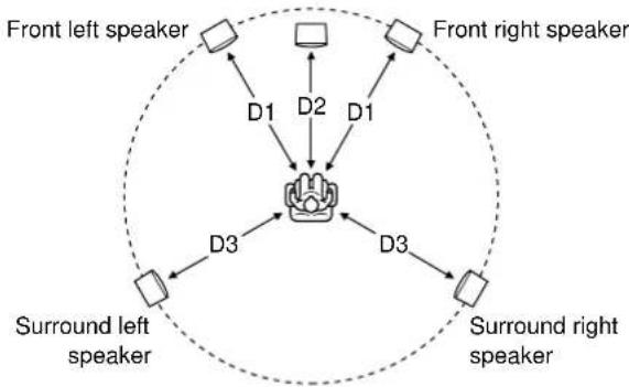 SANYO DC-TS 760 - Centre speaker delay time - 1
