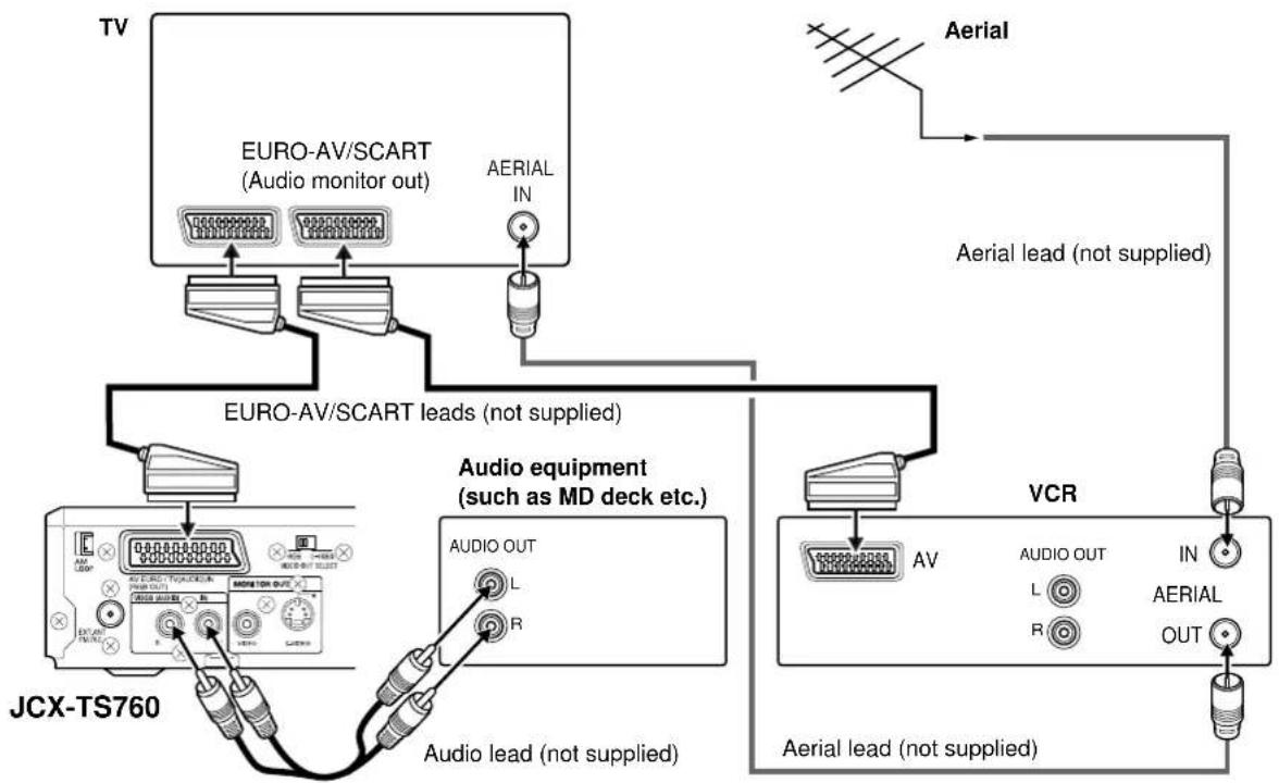 SANYO DC-TS 760 - SYSTEM CONNECTIONS EXAMPLES - 3