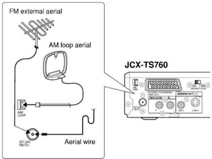 FM external aerial AM loop aerial AM LOOP Aerial wire JCX-TS760