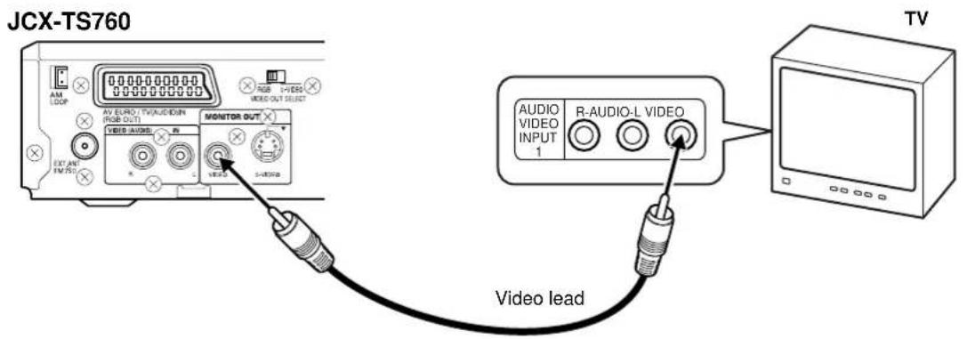 JCX-TS760 AM LOOP AV EURO, TV/AUDIOIN (RGB OUT) MONITOR OUT VIDEO-AUDO R 5-10000 EXT ANT FANET AUDIO VIDEO INPUT 1 R-AUDIO-L VIDEO Video lead TV