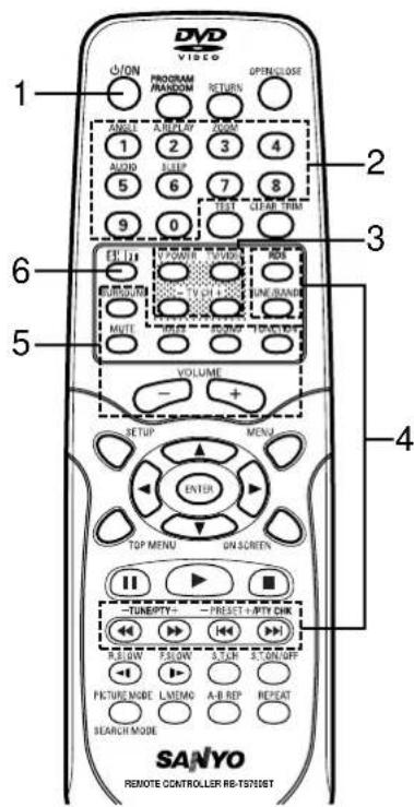 DVD VIDEO 1 ON PROGRAM RANDOM RETURN 2 OPENCLOSE 3 1 A:R:UP 2 DOOR 3 4 AUDIO 5 C:EEP 6 7 8 9 0 TEST CREAM THM 10 EX:10 V:20:UP V:20:UP R:DB TV: 1+ 2+ 3+ 4+ 5+ 6+ 7+ 8+ 9+ 10+ 11+ 12+ 13+ 14+ 15+ 16+ 17+ 18+ 19+ 20+ 21+ 22+ 23+ 24+ 25+ 26+ 27+ 28+ 29+ 30+ 31+ 32+ 33+ 34+ 35+ 36+ 37+ 38+ 39+ 40+ 41+ 42+ 43+ 44+ 45+ 46+ 47+ 48+ 49+ 50+ 51+ 52+ 53+ 54+ 55+ 56+ 57+ 58+ 59+ 60+ 61+ 62+ 63+ 64+ 65+ 66+ 67+ 68+ 69+ 70+ 71+ 72+ 73+ 74+ 75+ 76+ 77+ 78+ 79+ 80+ 81+ 82+ 83+ 84+ 85+ 86+ 87+ 88+ 89+ 90+ 91+ 92+ 93+ 94+ 95+ 96+ 97+ 98+ 99+ 100+ VOLUME - + SETUP MENU ENTER TOP MENU DN SCREEN TUNENPTY - FRESET + RPTY CHK R:LOW P:LOW S:CHK S:ON/OFF PIKTURE MODE L:MEMO A:B REP REPEAT SEARCH MODE SANYO REMOTE CONTROLLER RB-TS710ST