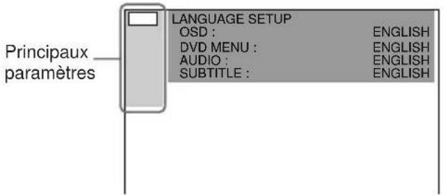 Principaux paramètres LANGUAGE SETUP OSD : ENGLISH DVD MENU : ENGLISH AUDIO : ENGLISH SUBTITLE : ENGLISH
