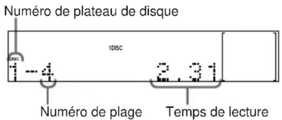 Numéro de plateau de disque 1DISC 2.31 Numéro de plage Temps de lecture