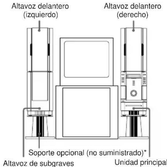 Altavoz delantero (izquierdo) Altavoz delantero (derecho) Soporte opcional (no suministrado)* Altavoz de subgraves Unidad principal