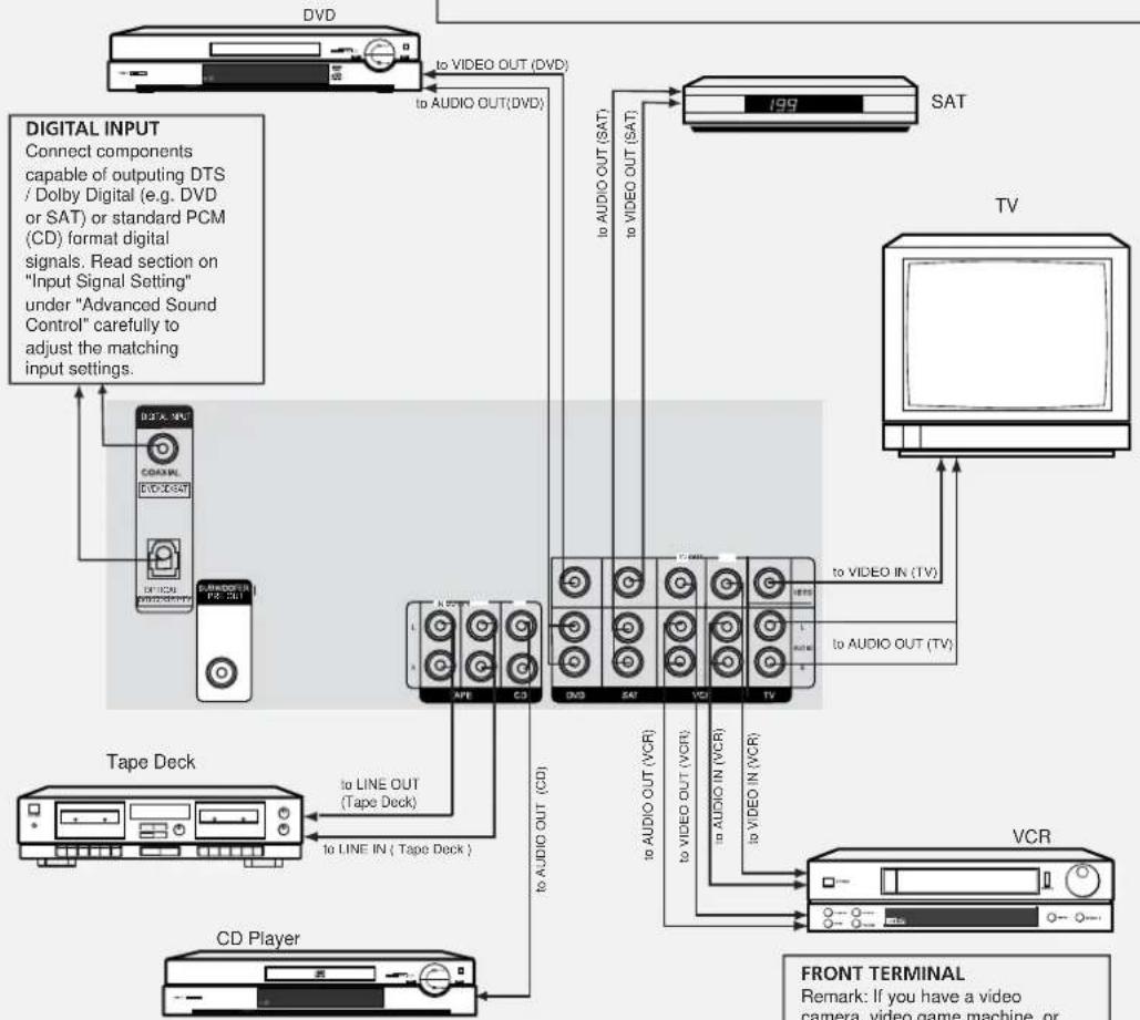 THOMSON DPL560HT - DIGITAL CONNECTION - 1