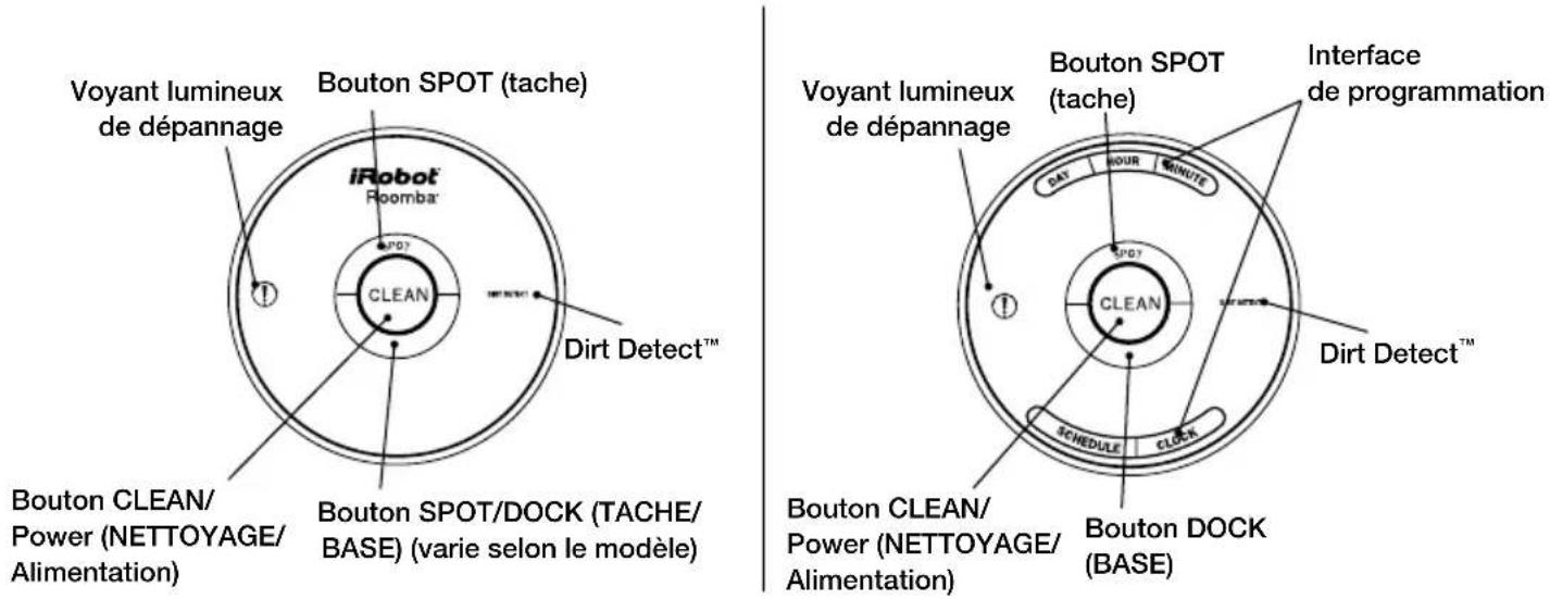 Voyant lumineux de dépannage Bouton SPOT (tache) iRobot Roomba CLO Dirt Detect™ Bouton CLEAN/ Power (NETTOYAGE/ Alimentation) Bouton SPOT/DOCK (TACHE/ BASE) (varie selon le modèle) Bouton CLEAN/ Power (NETTOYAGE/ Alimentation) Bouton SPOT (tache) Interface de programmation CAY HOUR MINUTE SCHEDULE CLOCK CLOCK Dirt Detect™ Bouton CLEAN/ Power (NETTOYAGE/ Alimentation) Bouton DOCK (BASE)